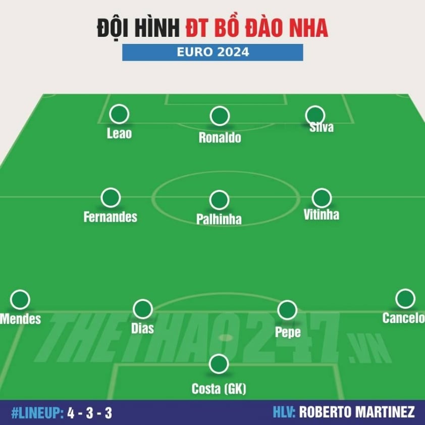 Đội hình Bồ Đào Nha vs Cộng hòa Séc: Ronaldo đá chính? 483217