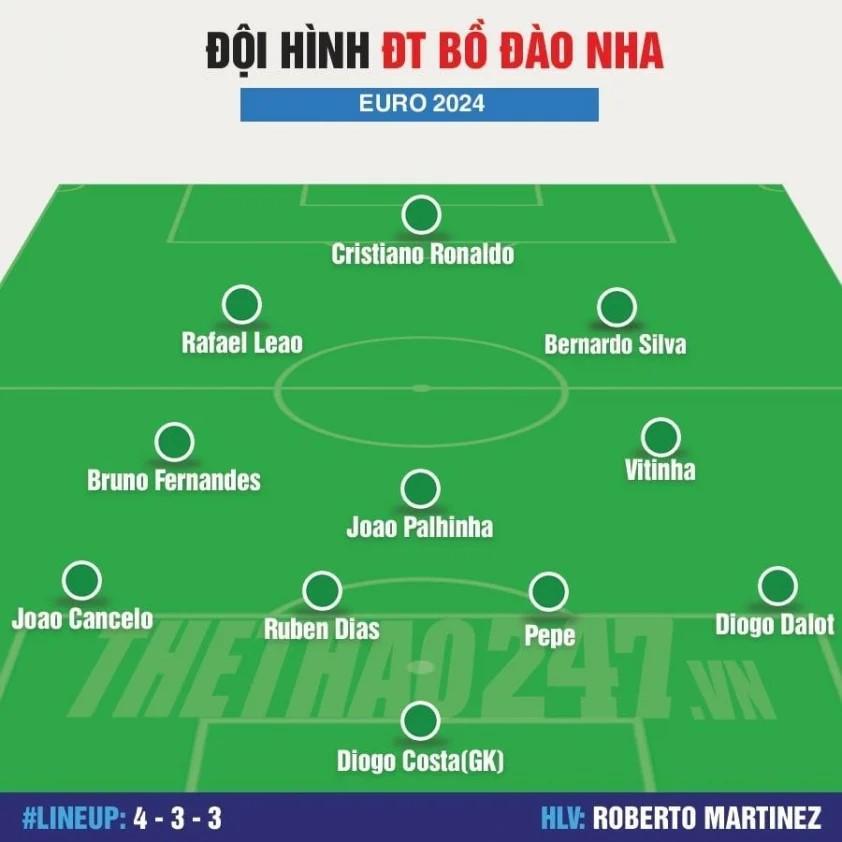 Đội hình Bồ Đào Nha vs Thổ Nhĩ Kỳ: Ronaldo xuất chiến! 485426