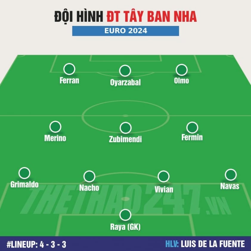 Đội hình Tây Ban Nha vs Albania: 'La Roja' cất giữ trụ cột 486549