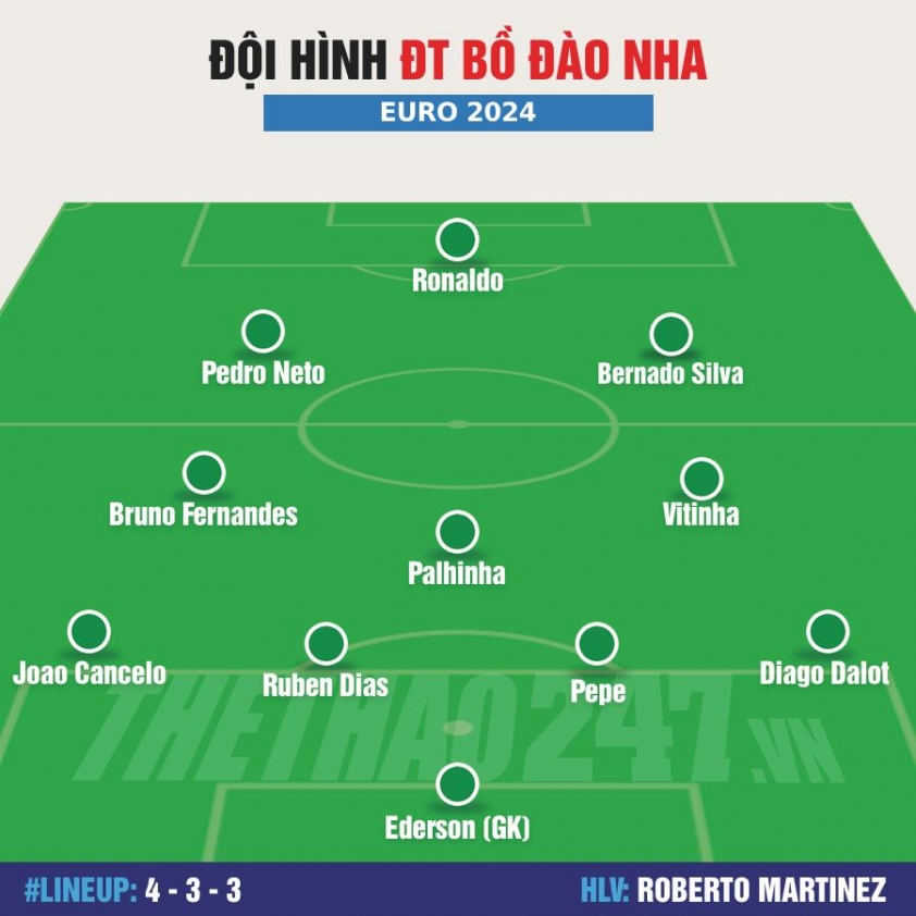 Đội hình Georgia vs Bồ Đào Nha: Ronaldo đá chính 487996