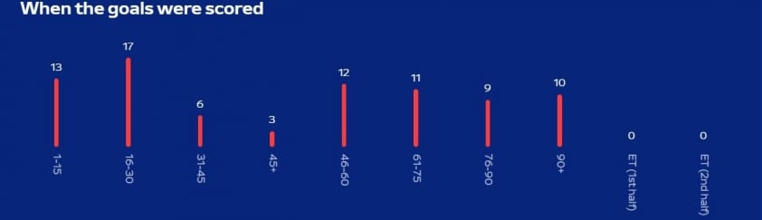 Xuất hiện thống kê rất thú vị ở Euro 2024 488489