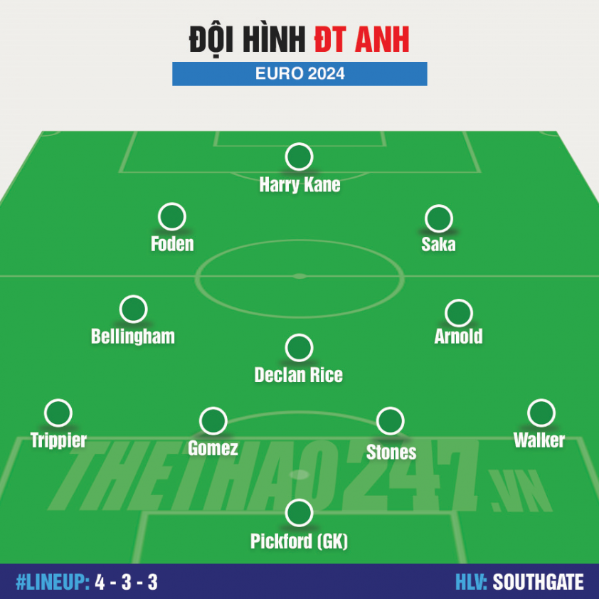 Đội hình Anh vs Thụy Sĩ: Bellingham đấu Xhaka 493903